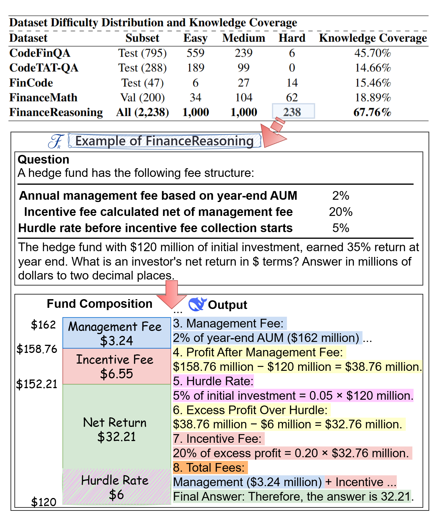 FinanceReasoning Example