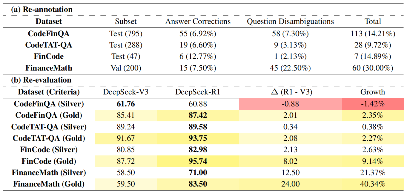 Performance Analysis