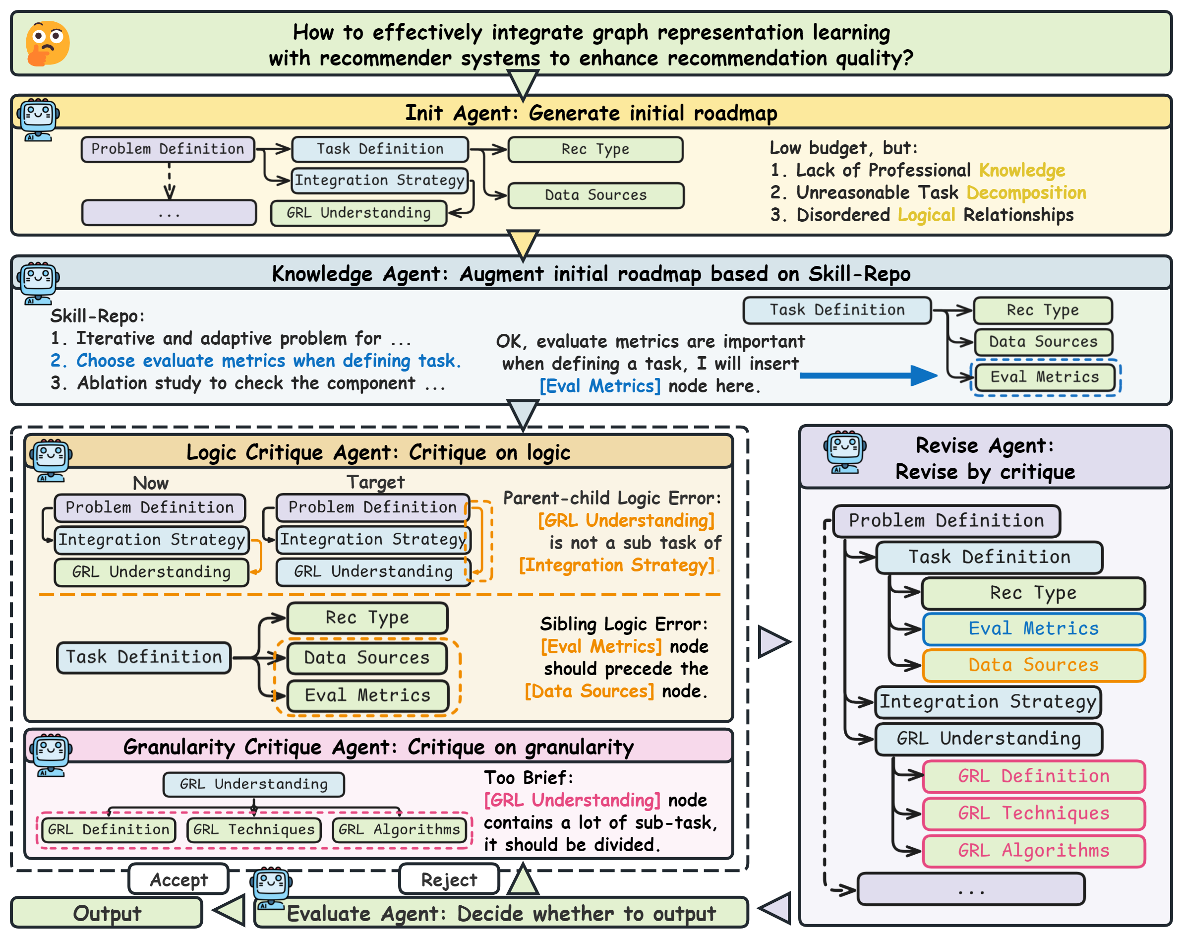 RoadMapper method overview
