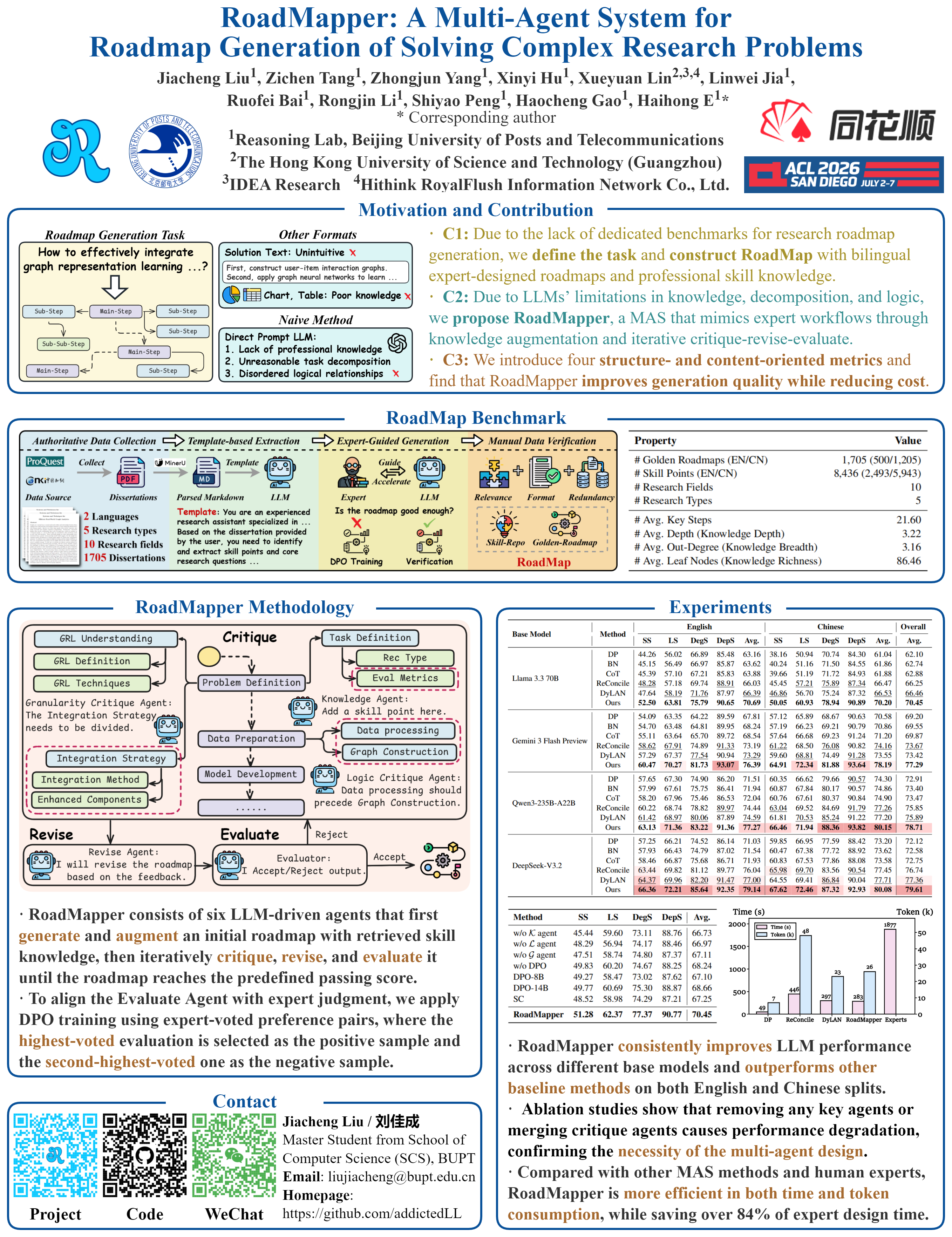 RoadMapper conference poster
