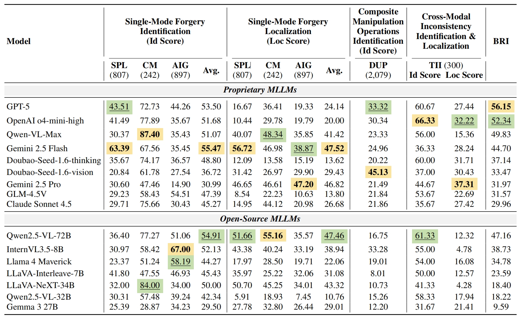 Main Findings Visual